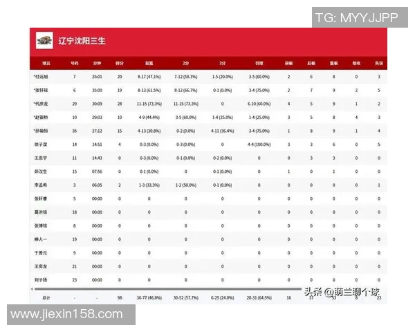 辽宁队CBA赛程确定，展望2021赛季成绩如何？